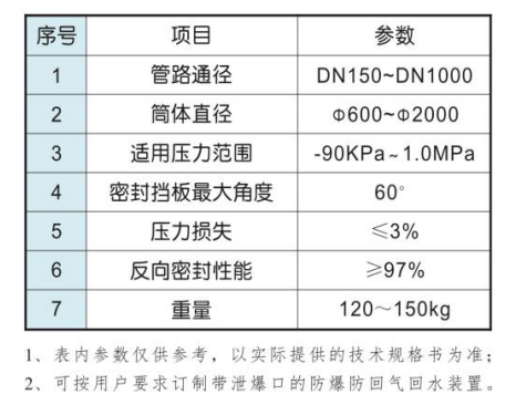 FFQ型防回气气回水装置2.png