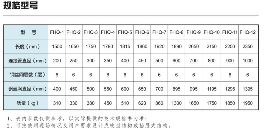 FHQ型防回火装置1.png
