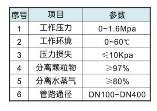 JXQSF型气水分离器1.png